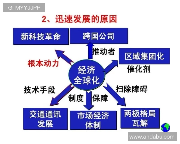 中時新闻网深度报道：解析当前全球经济趋势与未来发展挑战