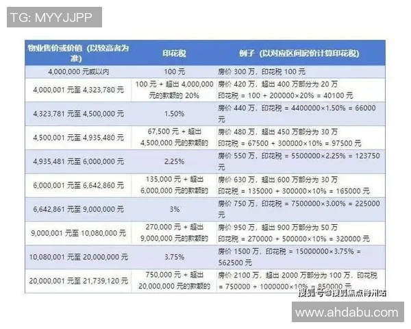 香港01报道：香港楼市回暖迹象明显 楼价创半年新高 买家信心逐步恢复