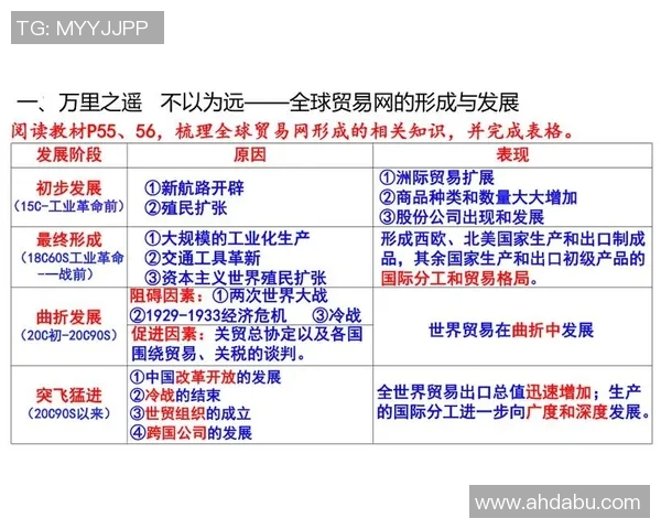 以贸易为核心推动全球经济一体化的战略路径与发展趋势分析 以贸易为核心推动全球经济一体化的战略路径与发展趋势分析