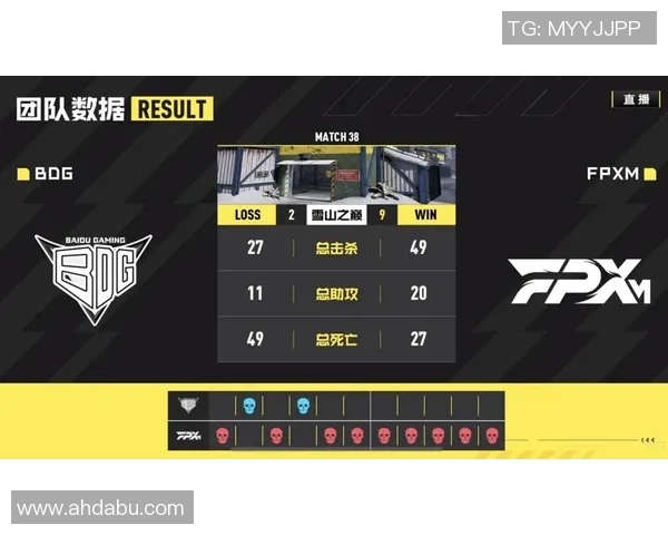 FPX在大师赛中的战术表现分析与总结探讨 FPX在大师赛中的战术表现分析与总结探讨