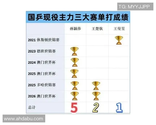 南京乒乓球队在全国速度排行榜中荣登第九名展现实力与潜力